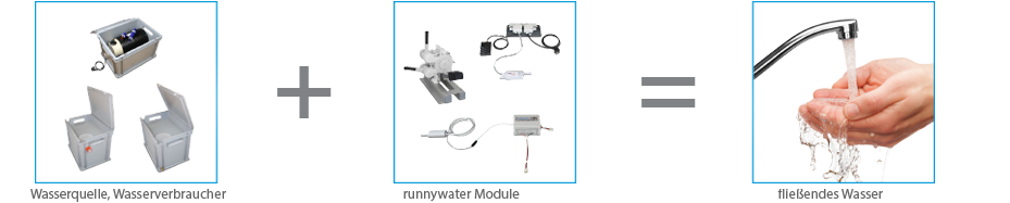 Wasserkanister mobile Wasserversorgung